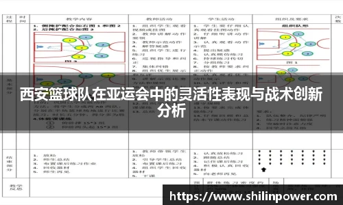 西安篮球队在亚运会中的灵活性表现与战术创新分析